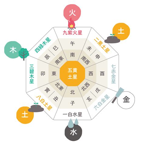 凶方|凶方位の種類と意味について